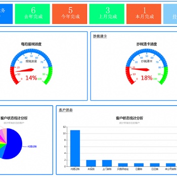 财务行业内部客户信息管理系统单机版