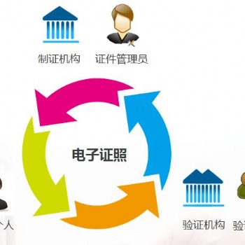 源中瑞区块链电子证照应用解决方案