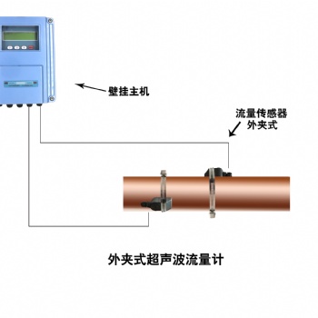 大连海峰TDS-100外夹式超声波流量计