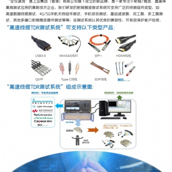 5G产品、射频/微波、手机组件的高频测试及配套自动化；晶圆的特性、射频及毫米波的测试测量系统