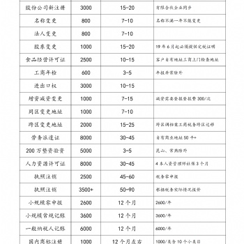 代理记账 工商年检 有限公司注册