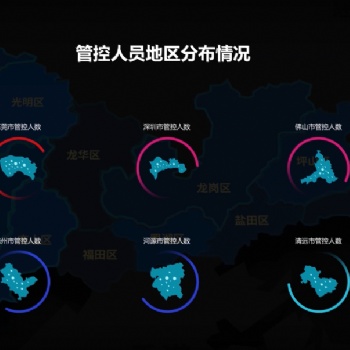 公安情报信息研判平台搭建—源中瑞
