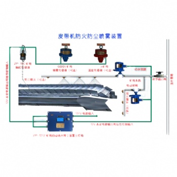 ZPS127矿用自动洒水降尘装置皮带机防火防尘喷雾