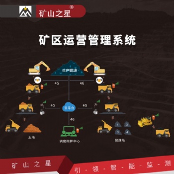 威海晶合矿区运营管理系统