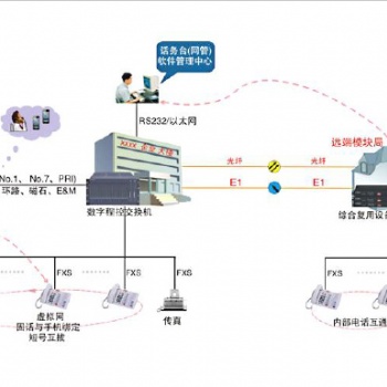 矿山调度机，煤矿数字电话调度机，调度台，电话光端机