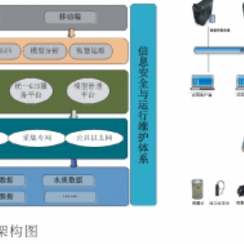 城市智慧排水系统解决方案