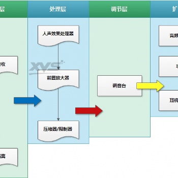 配音朗诵歌曲录制 录音棚设备