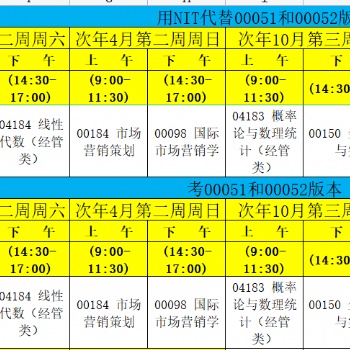 福建师范大学自学考试市场营销专业本科考试安排