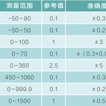 自动气象站哪里有卖 盛科建筑室外环境测量厂家