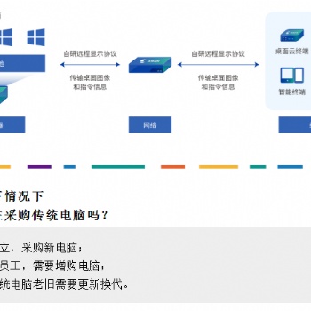 更稳定，更高性能的桌面云系统