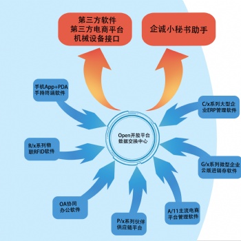 提供工厂各类管理软件的开发