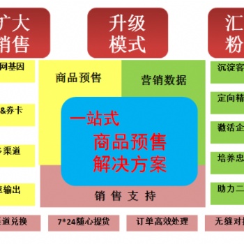 金禾通大闸蟹提货卡管理软件