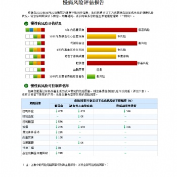 健康管理系统/风险评估报告