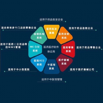 药一点**器械管理软件
