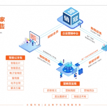 小程序如何运营-小程序的优势-定制开发小程序