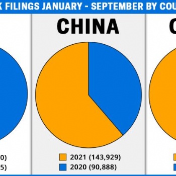 美国商标注册今年增长比例