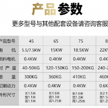 养殖业福利 禽畜饲料机 鱼饲料膨化机宠物饲料机