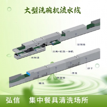 洗碗机租合适吗，洗碗机租赁价格，厨房洗碗机租赁