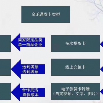 苹果礼盒礼品卡券 提货管理系统服务商