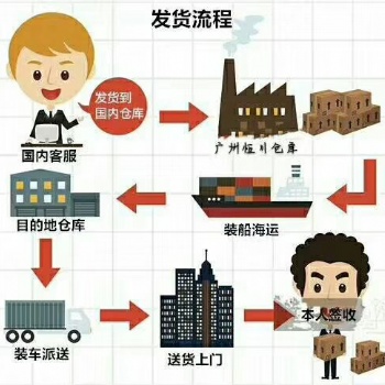 橱柜、化妆台等家具家私用品发往泰国双清包税