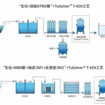 废水中氨氮超标处理 总氮去除工艺
