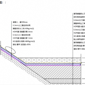 防渗土工膜厂家、聚酯长丝土工布厂家、GCL防水毯厂家寻找垃圾填埋场施工单位