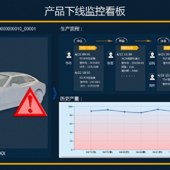 MTS生产追溯系统鸿宇集智