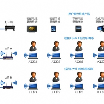 E-SOP电子指导书