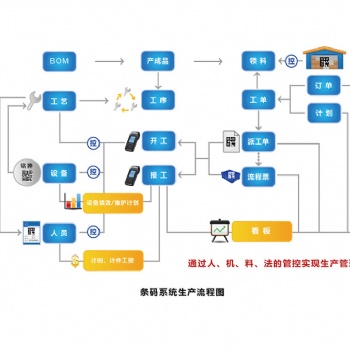 鸿宇集智工厂管理系统