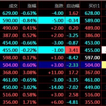 江苏惠明农产品现货交易入门技巧交易技巧介绍