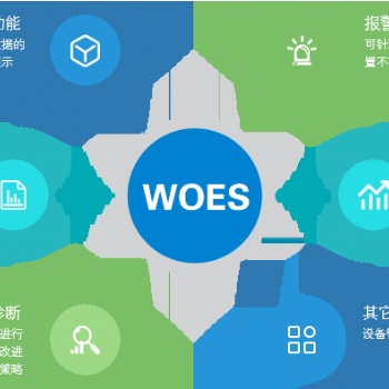 万洲电气智能优化节能系统，在线监测