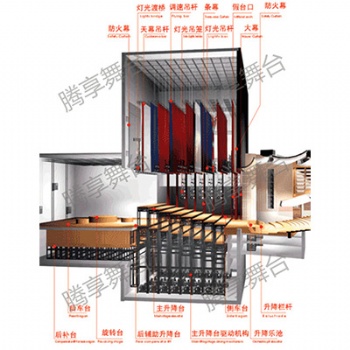 上海腾享舞台-舞台灯光/舞台机械/舞台音响/舞台栅顶/伸缩座椅