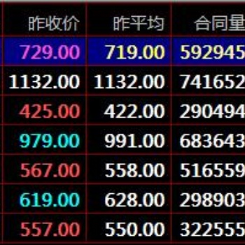 盛通四方九龙农产品现货**原则技巧现货开户咨询平台