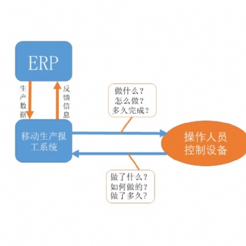 东莞移动生产报工系统