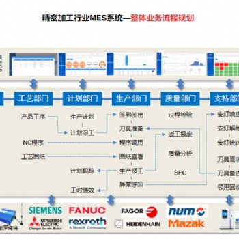 无锡 云亿MES-江苏mes服务商-智能制造MES系统