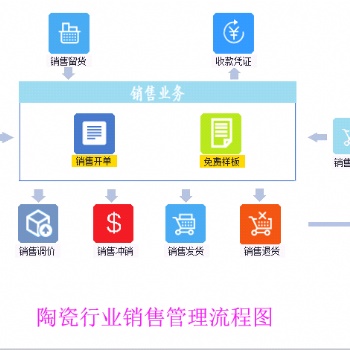 进销存管理系统的重要性
