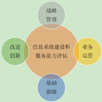 东营CS认证是什么，CS认证流程