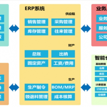 计划排程 物料管理 质量管理 设备管理