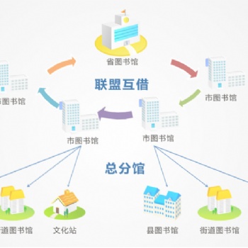智慧图书馆 图书馆自动化 自助借还机 24销售城市书屋 图书馆管理系统