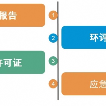 环保批文及竣工验收.