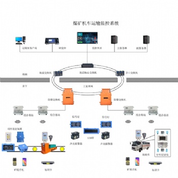 煤矿机车运输监控系统