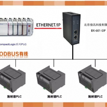 倍讯科技MODBUS转EtherNet/IP网关?？? width=