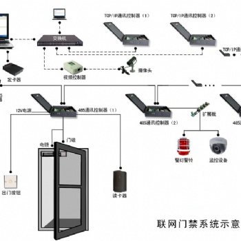 佛山建筑工地门禁管理系统