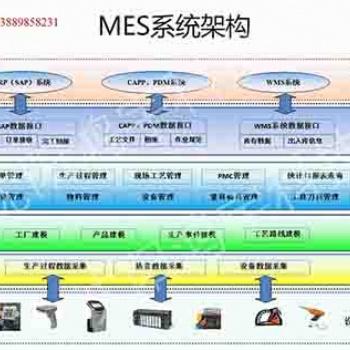 鸿宇汽车行业MES系统