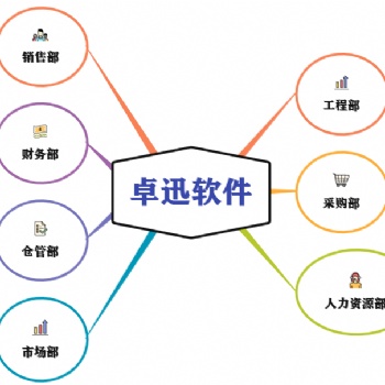 卓迅软件-对于不同部门人员的作用