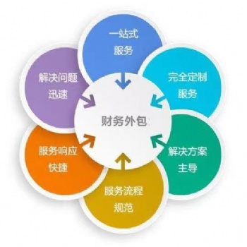 太原市乱账整理 专业财务管家