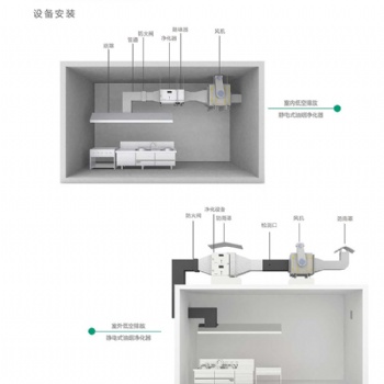 蔚顿 TL-ZJ-12A 油烟净化器品牌,排油烟净化设备,油烟净化系统