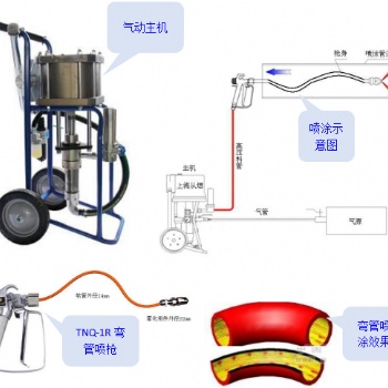 TNQ-1R弯管高压喷涂机