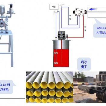 GM-5-CQ-1A自动内孔喷涂机