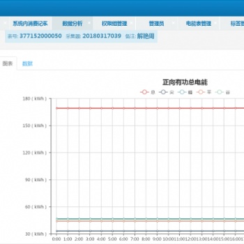 能耗监测管理系统 数据可视化管理 节能设备 成都华信